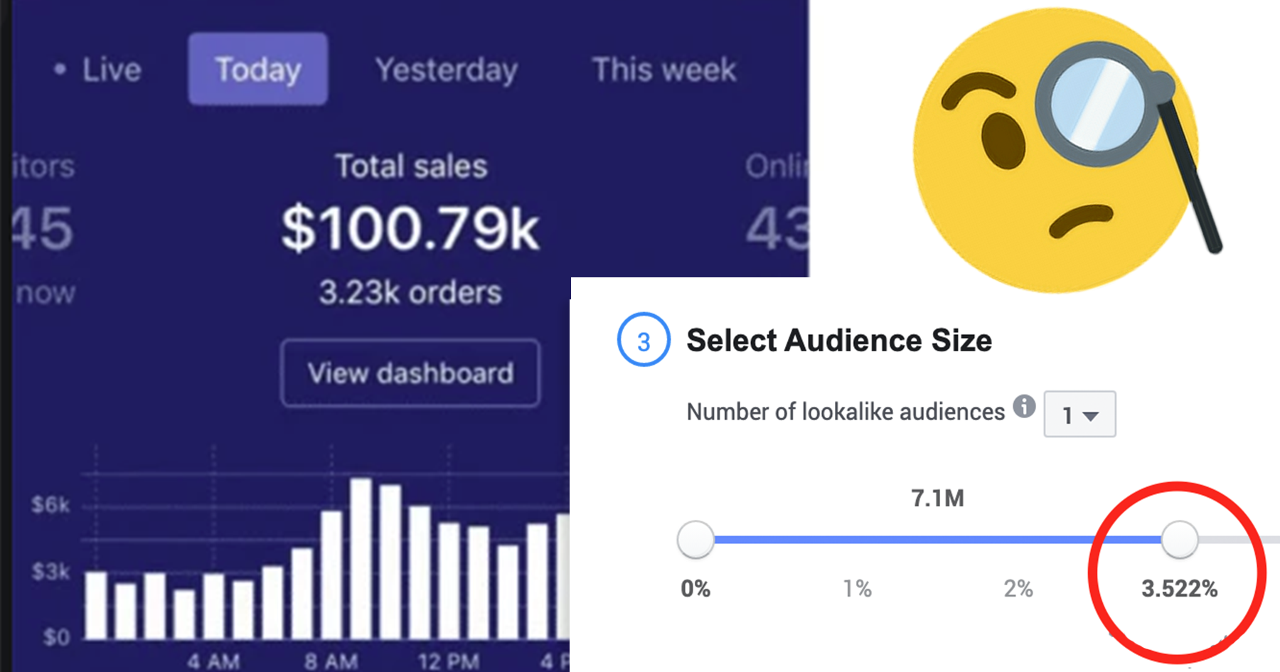 How I doubled my Facebook Ads Sales overnight with one ...